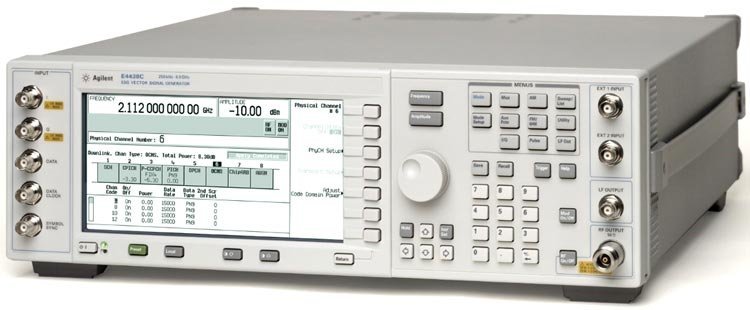 Signal Generator Market Size, Growth, Trends Analysis, Outlook, and Forecast 2024-2032