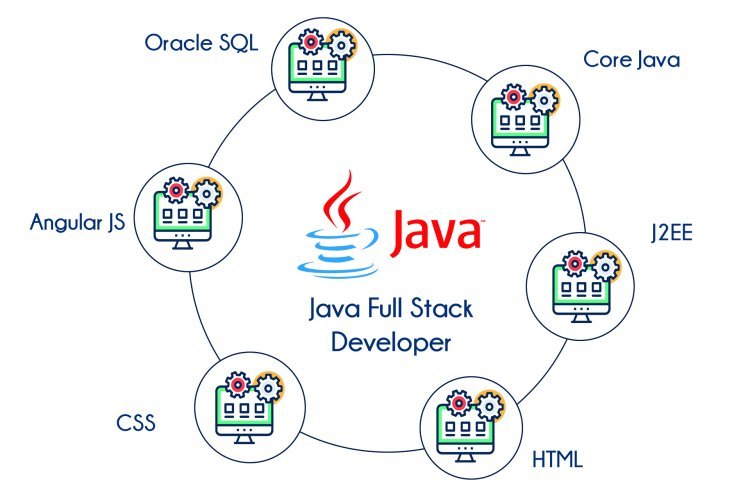 Java Full Stack Training Institute in Noida
