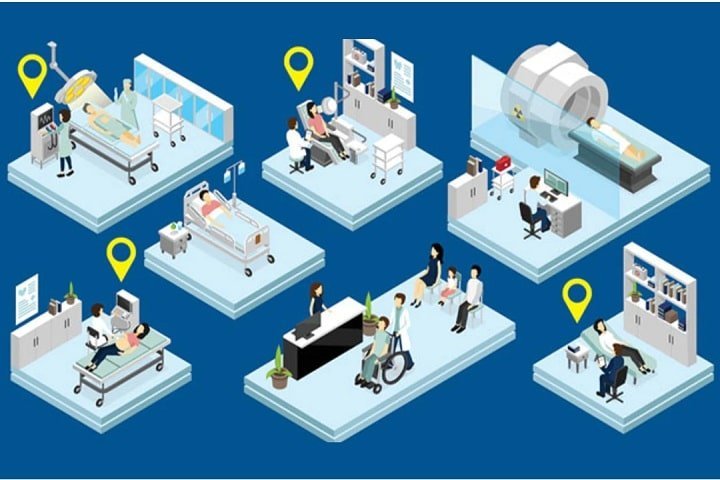 Real Time Location System (RTLS) Market Trends, Share, Growth, and Forecast 2024-2032