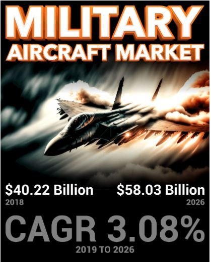 Military Aircraft Market: Future Demand and Emerging Challenges