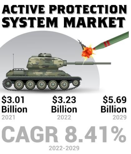 Active Protection System Market Emerging Trends: Shaping Future Strategies