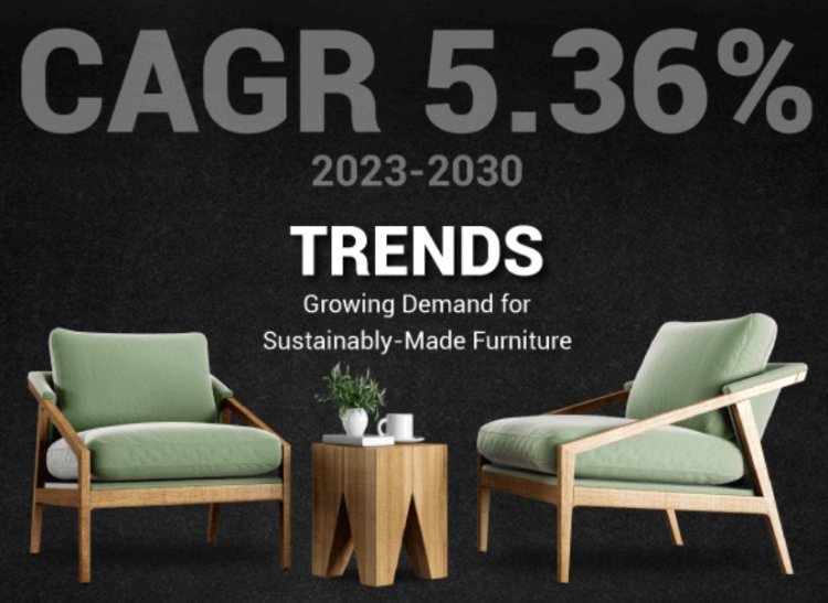 Furniture Market: Analysis by Demand, Growth, and Revenue