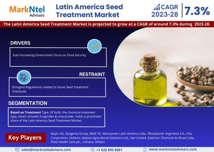 Latin America Seed Treatment Market: Growth Projection and Analysis 2023-2028 | Bayer AG, Syngenta Group, and BASF SE