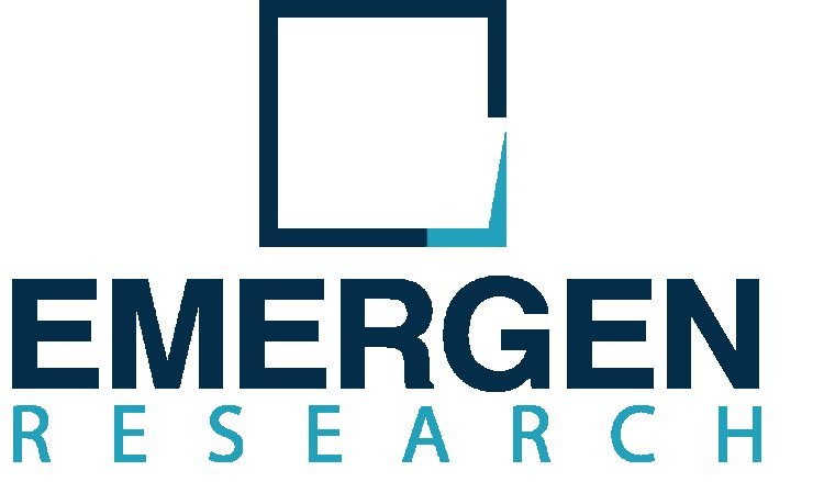 Development Security and Operations Market Size, Regional Trends and Opportunities, Revenue Analysis