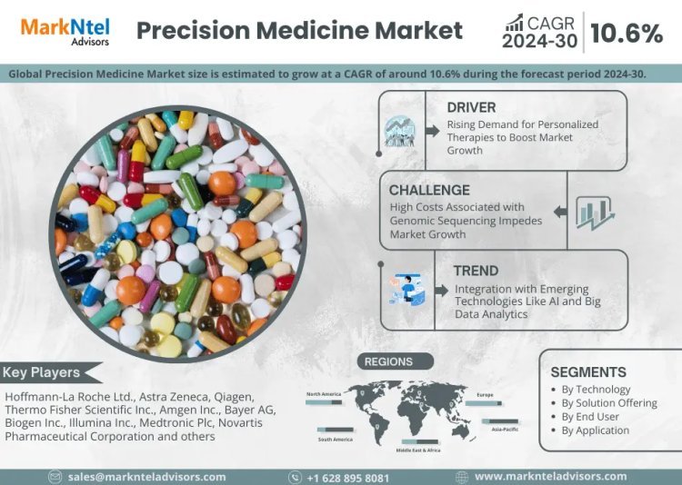 Precision Medicine Market Opportunities: Exploring 10.6% CAGR Growth (2024-30)