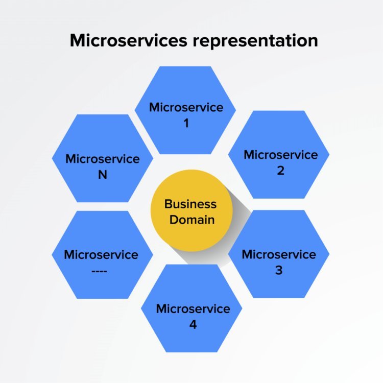Microservices Architecture Market Global Opportunity Analysis and Industry Forecast 2023-2030