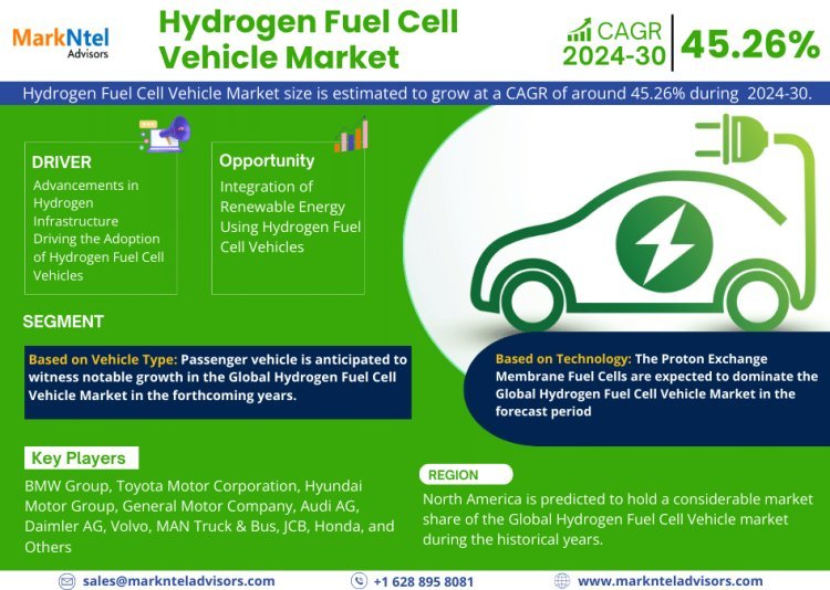 Hydrogen Fuel Cell Vehicle Market 2024-2030: Business Growth Analysis, Technological Innovation, And Top Leading