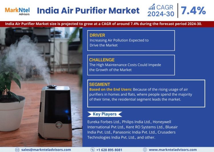 India Air Purifier Market 2024-2030: Business Growth Analysis, Technological Innovation, And Top Leading