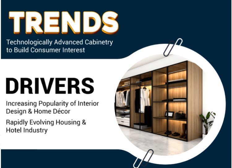 Wardrobe Market Trends, Industry Share, Growth Drivers, Business Opportunities and Demand Forecast to 2032