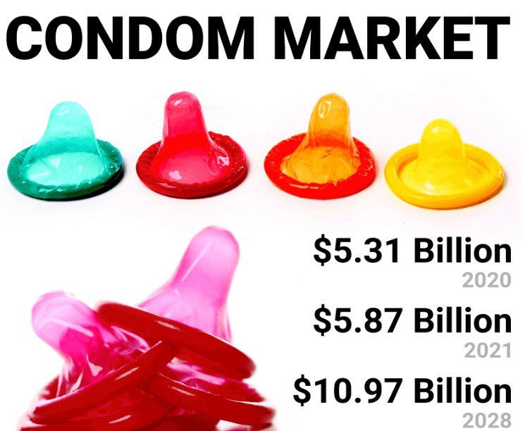 Condom Market Key Players Overview: Company Profiles