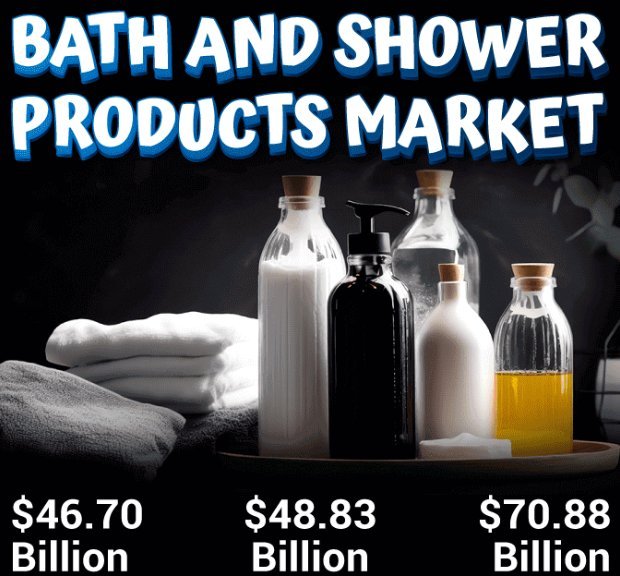 Bath and Shower Products Market Analysis & Forecasts for 2030