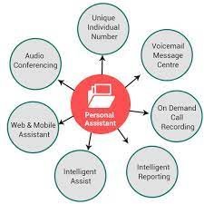Europe Intelligent Personal Assistant Market Estimated To Experience A Hike In Growth By 2032 MRFR
