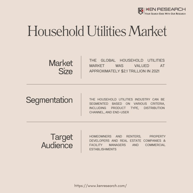 Household utilities market