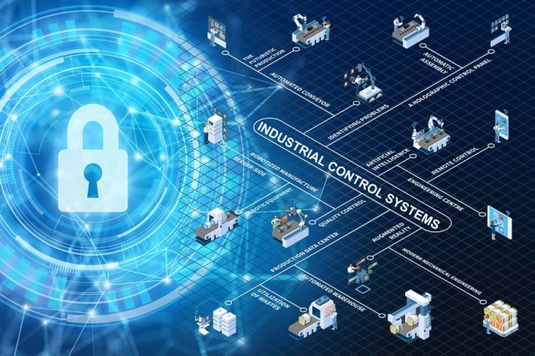 Industrial Control Systems (ICS) Security Market Size, Trends, Report 2024-2032