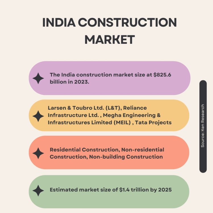 construction industry market size in india