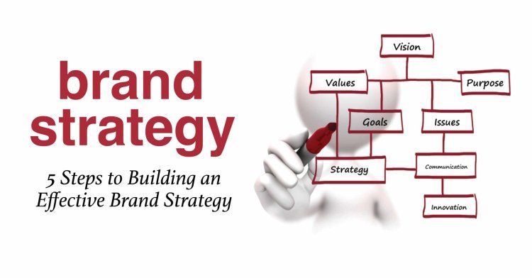 Brand Strategy: Crafting a Pathway to Success