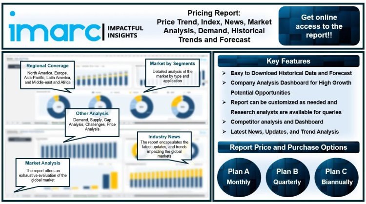 Ethylene Acrylic Acid Copolymer Pricing Report, Trend, Forecast, Index, Chart, Demand and News 2024 In Latest Research