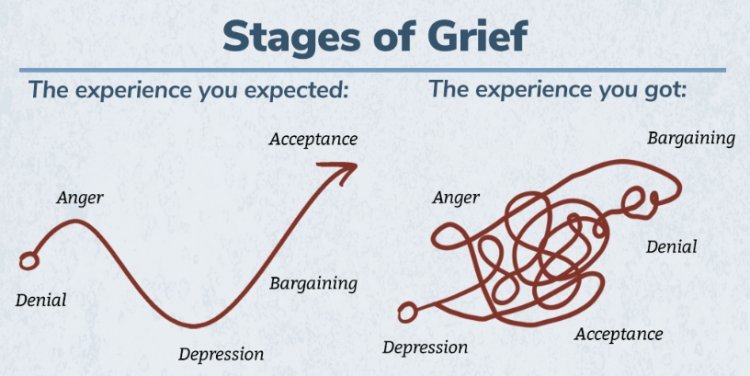 Hypnotherapy for Grief and Loss 