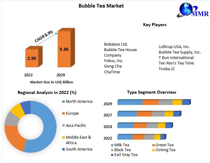 Bubble Tea Market: Leveraging Social Media and Marketing Strategies