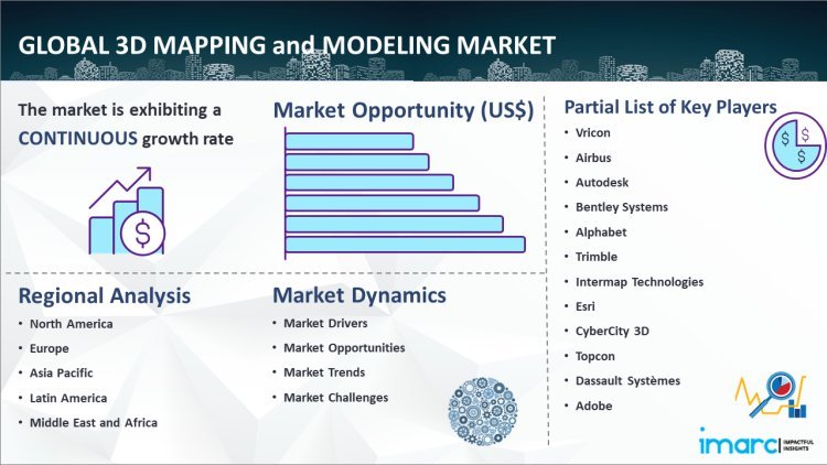 3D Mapping and Modeling Market Overview, Share, Industry Growth, and Forecast 2024-2032
