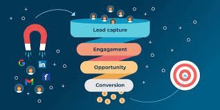 Social Media Lead Generation for New York: Engage and Convert Successfully