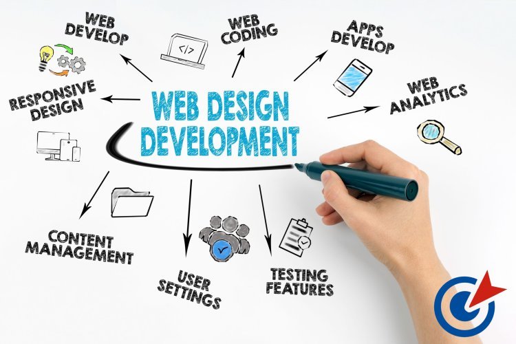 Your Partner in Digital Growth: Premium Web Design and Development Services