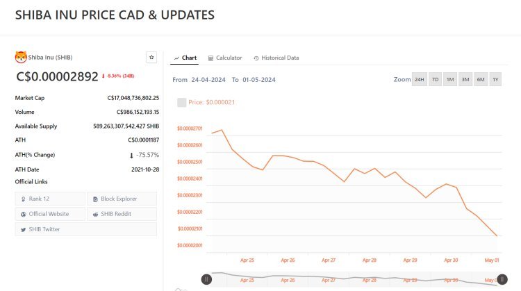 Shiba Inu Price in Canadian Dollar 2024