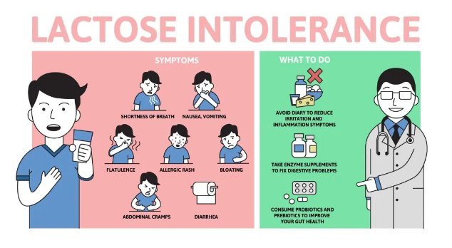 Lactose Intolerance: Symptoms, Causes, and Treatment 