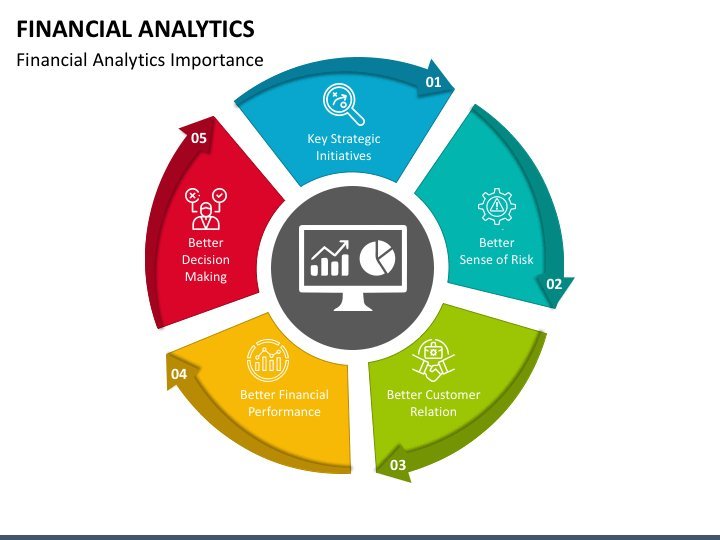 Industry Convergence: Integrating Financial Analytics Across Sectors by 2030