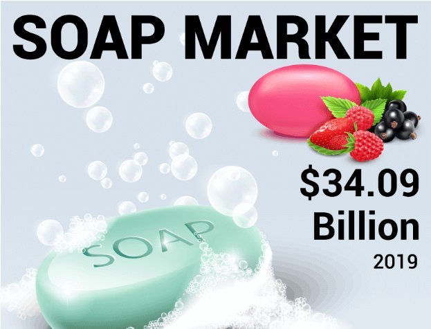 Soap Industry Top Key Players & Business Revenue Analysis