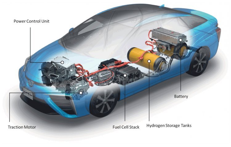 Automotive Fuel Cell Market Forecasted to Surpass US$ 8.6 Billion by 2034: Latest TMR Report