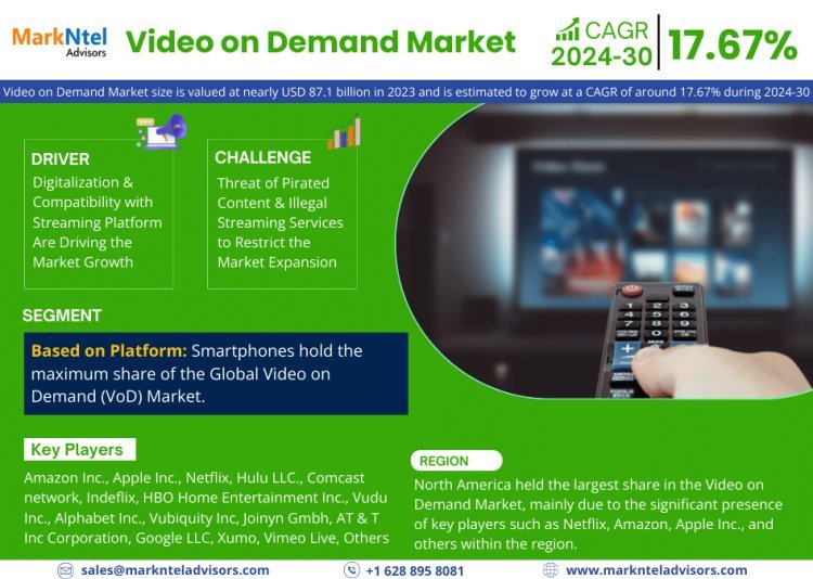 Video on Demand Market to Exhibit Sustained Growth at a CAGR of 17.67% By 2030| MarkNtel Advisors
