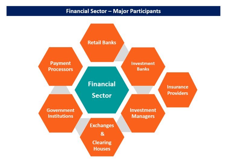 Switzerland Banking and Finance Sector Market Business Strategy, Overview, Competitive Strategies and Forecasts 2032