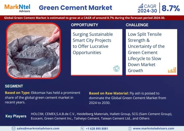 Green Cement Market to Grow at CAGR of 8.7% through 2030 | Industry Dynamics and Competitor Breakdown