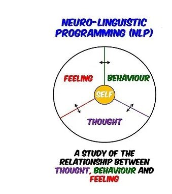Neuro-Linguistic Programming 