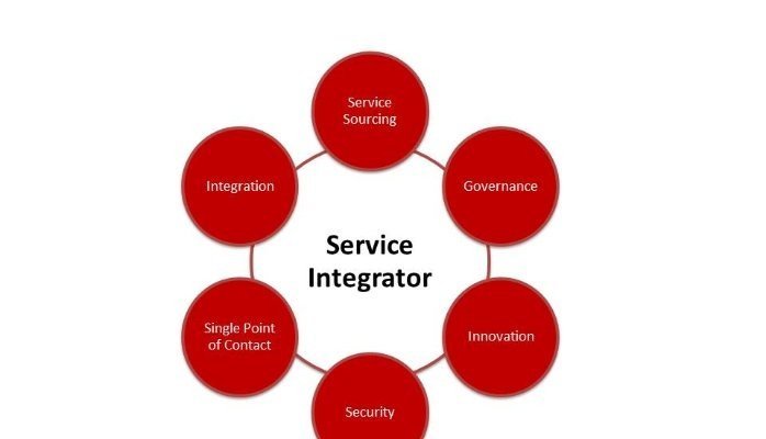 How Cloud Adoption is Driving the Service Integrators Market (2024-2032)