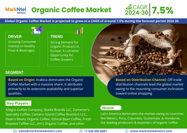 Organic Coffee Market Size is Surpassing 7.5% CAGR Growth by 2030 | MarkNtel Advisors