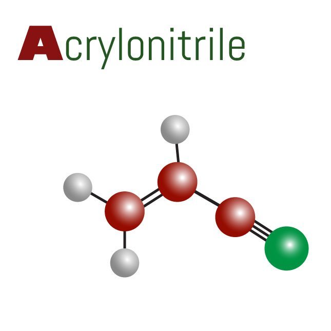 Acrylonitrile Market Research Covering Growth Analysis and Industry Trends
