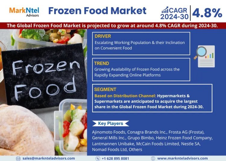 Frozen Food Market to Grow at CAGR of 4.8% through 2030 | Industry Dynamics and Competitor Breakdown