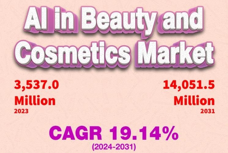 AI in Beauty and Cosmetics Market Growth to Reach $14,051.5 Million by 2031: L’Oréal, Foreo, Meitu