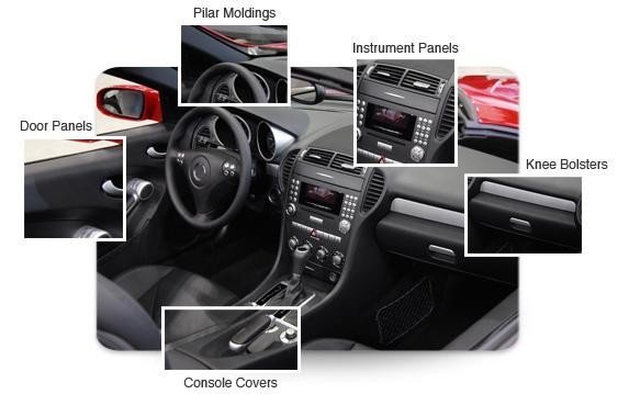 Automotive Interior Materials Industry Size and Growth Trajectory