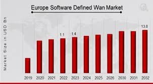 Navigating the Digital Frontier: Trends in Europe's SD-WAN Market