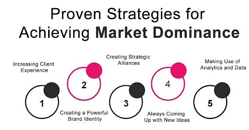 Proven Strategies for Achieving Market Dominance
