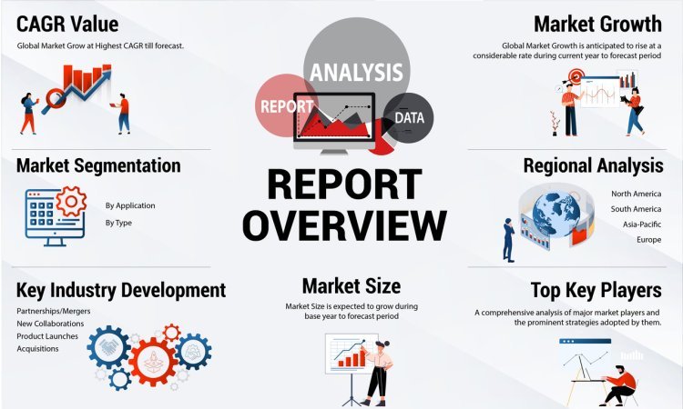 Water Truck Rental Market Size, Share and CAGR Report Forecast [2032]