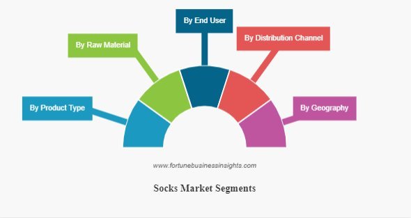 Socks Market Size, Share, Trends, Segmentation & Forecast to 2032