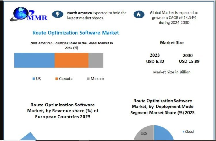 "Market Leaders in Route Optimization Software: Key Players and Competitive Strategies"