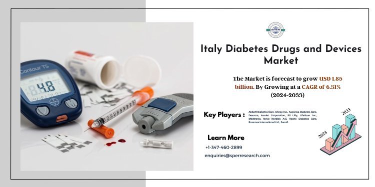 Italy Diabetes Drugs and Devices Market Share, Size, Emerging Trends, Demand, Scope, Growth Drivers, Challenges and Future Outlook 2024-2033: SPER Market Research