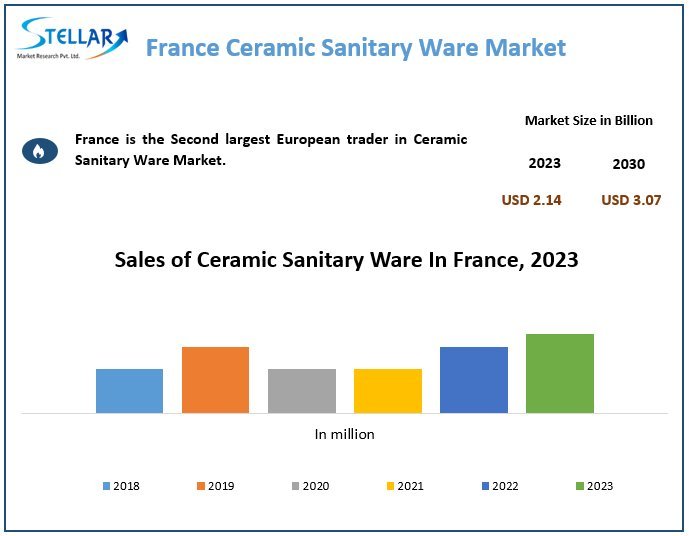 France Ceramic Sanitary Ware Market Future Prospect, Joint Ventures And Future Growth