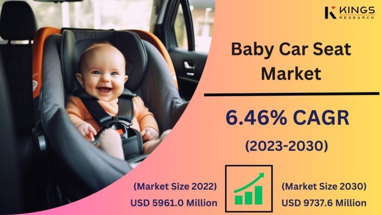 Innovative and Sustainable: Trends Shaping the Baby Car Seat Market’s Future