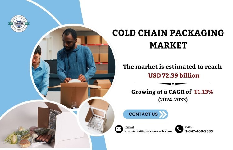 Cold Chain Packaging Market Trends, Revenue, Growth Drivers, Business Challenges, Opportunities and Forecast Analysis till 2033: SPER Market Research